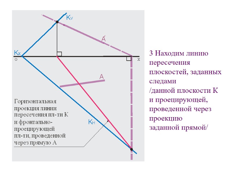 3 Находим линию пересечения  плоскостей, заданных следами  /данной плоскости К и проецирующей,